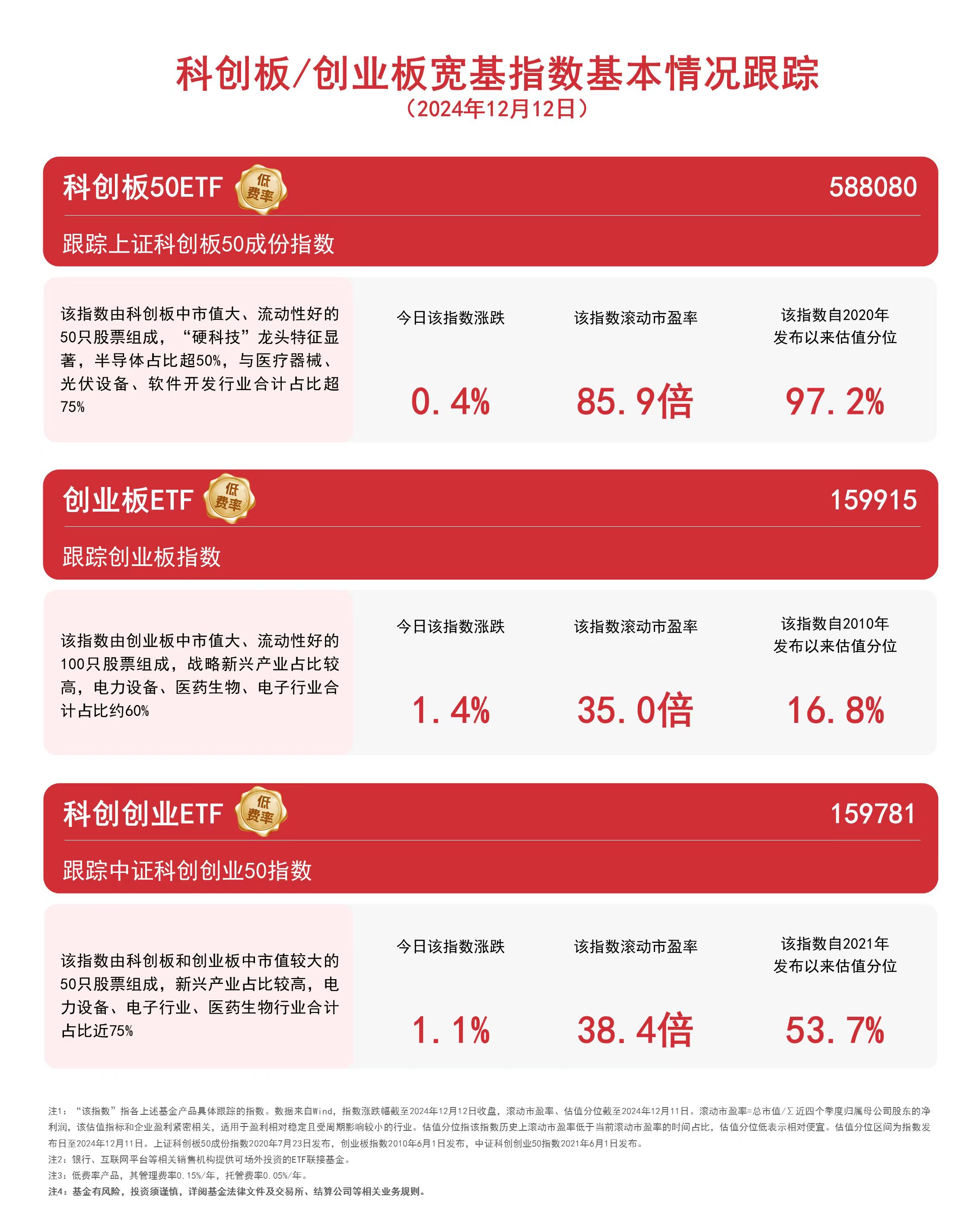 中证2000指数ETF今日合计成交额7.73亿元，环比增加41.04%