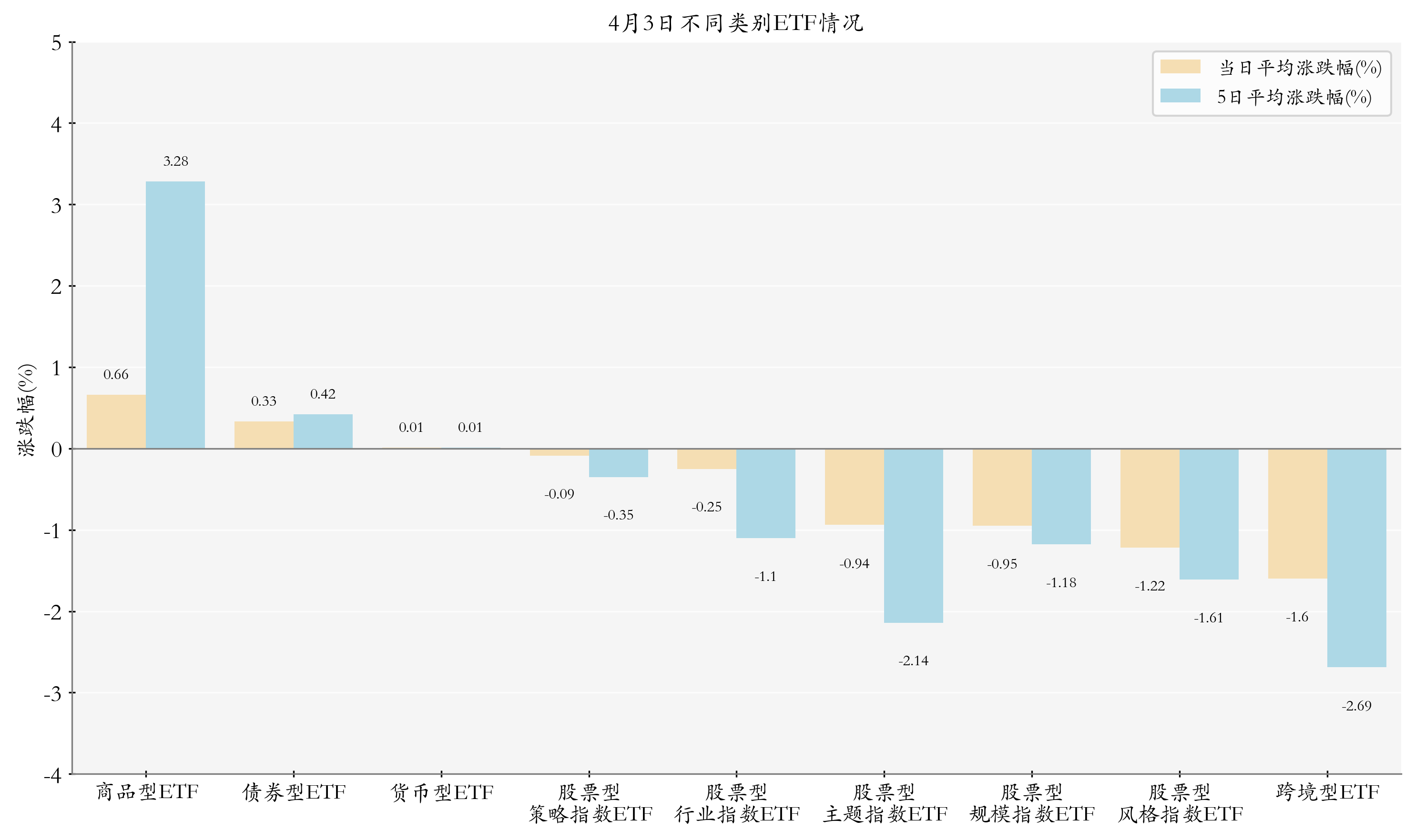 中证800指数ETF今日合计成交额1.80亿元,环比增加115.67%