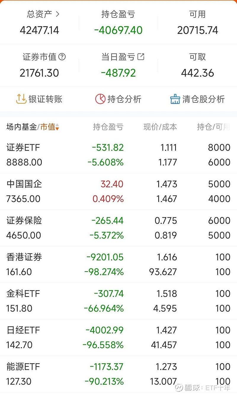 15只ETF公告上市，最高仓位54.18%