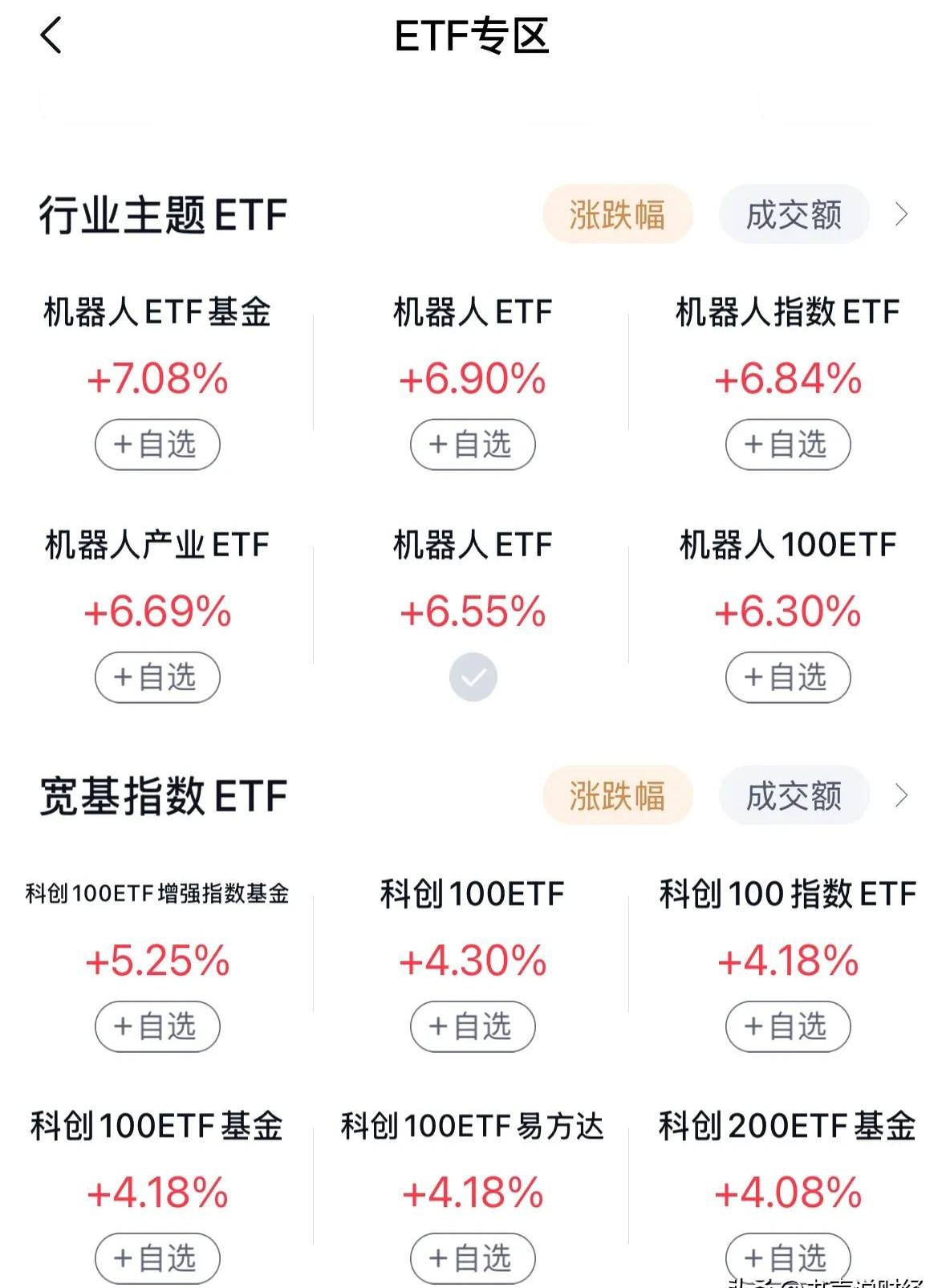 牛市旗手发力！金融科技ETF涨超6%，香港证券ETF涨超5%