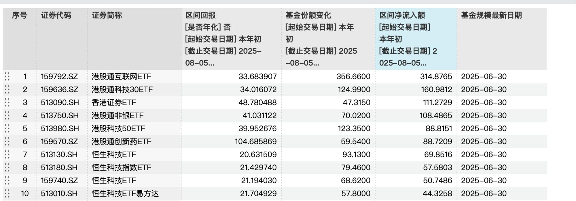 加速买入港股 ETF主导港股定价初现端倪