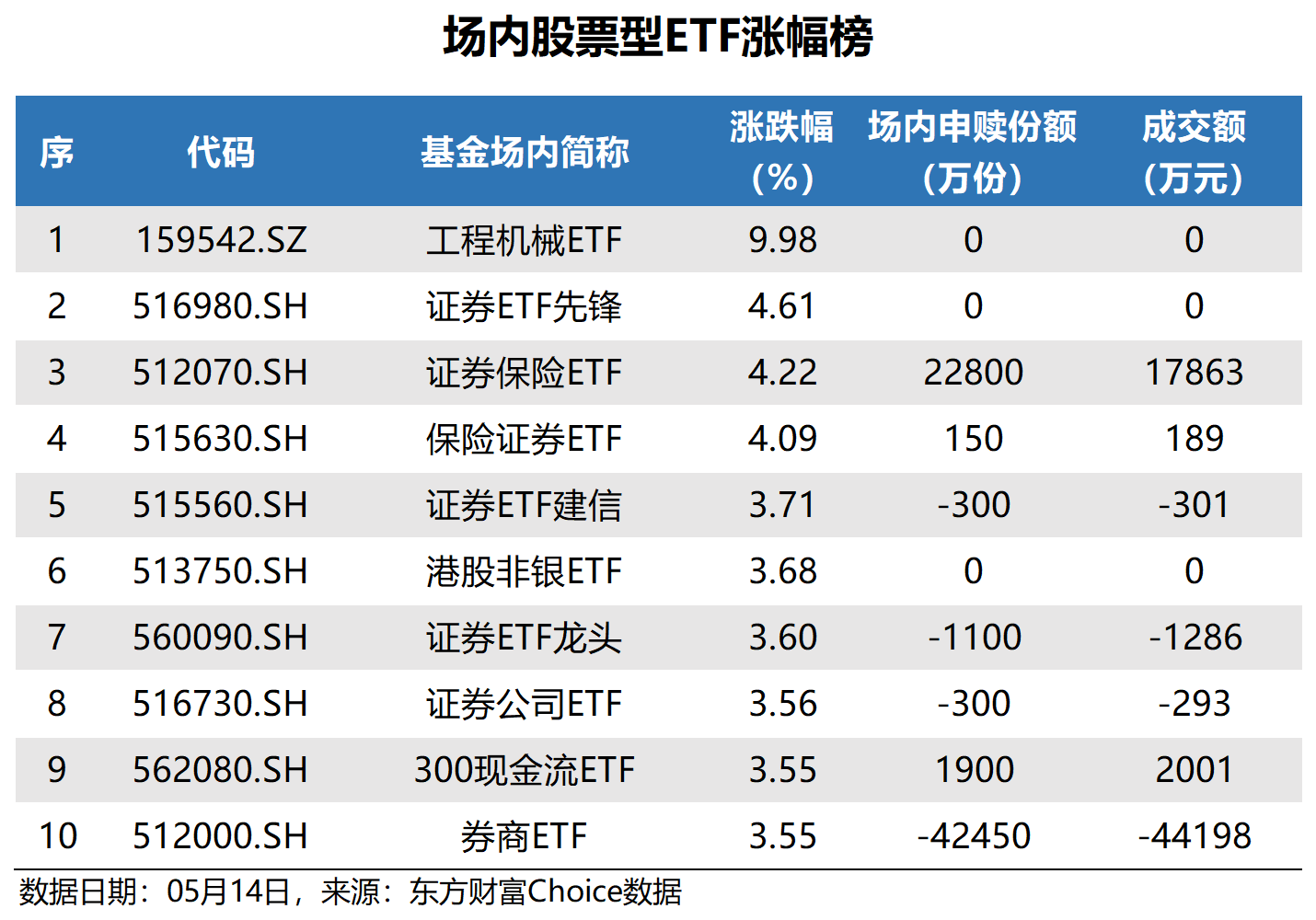 招商中证机器人ETF今日起发售,募集上限20亿元