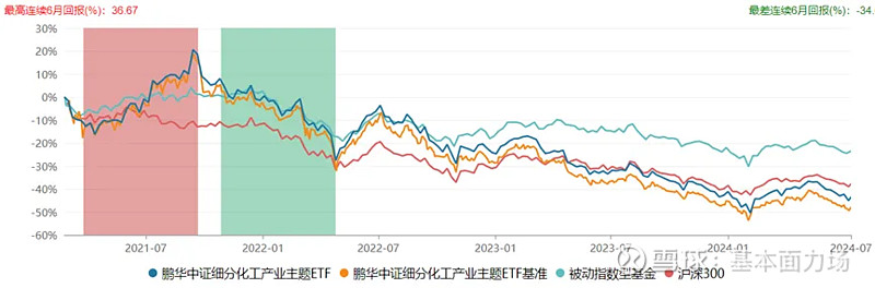 鹏华科创板半导体材料设备主题ETF开启认购
