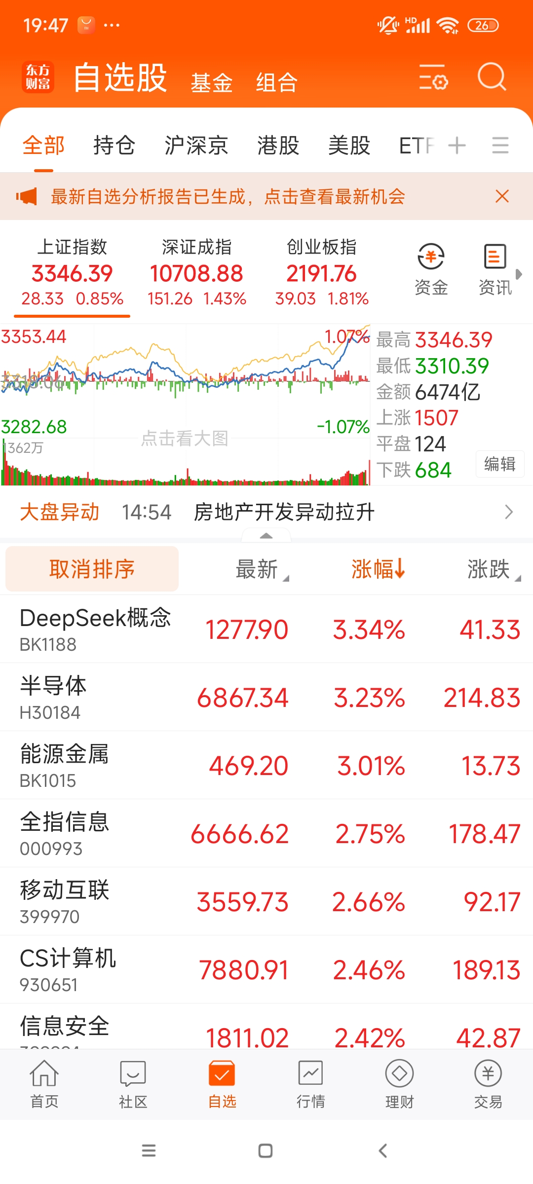 两市ETF融资余额3连降，上一日减少18.42亿元