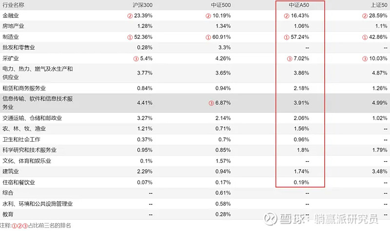 沪指创近十年新高,中证A50ETF基金(561230)累计分红次数居同标的产品第一