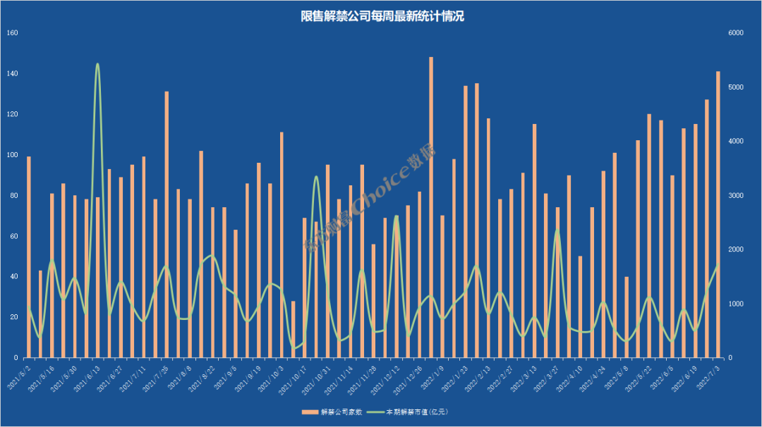 东方财富上周获融资资金买入超192亿元丨资金流向周报