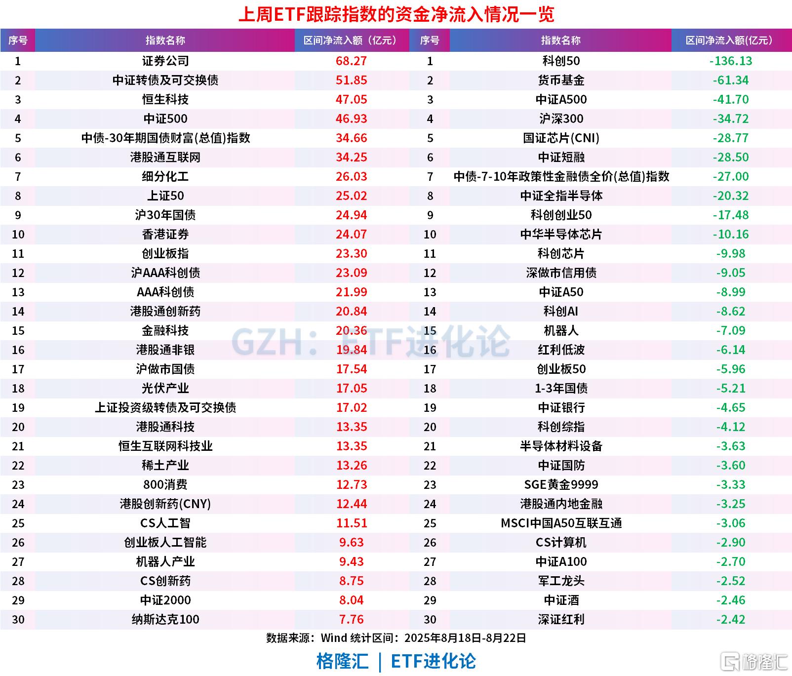 两市ETF融资余额增加28.77亿元