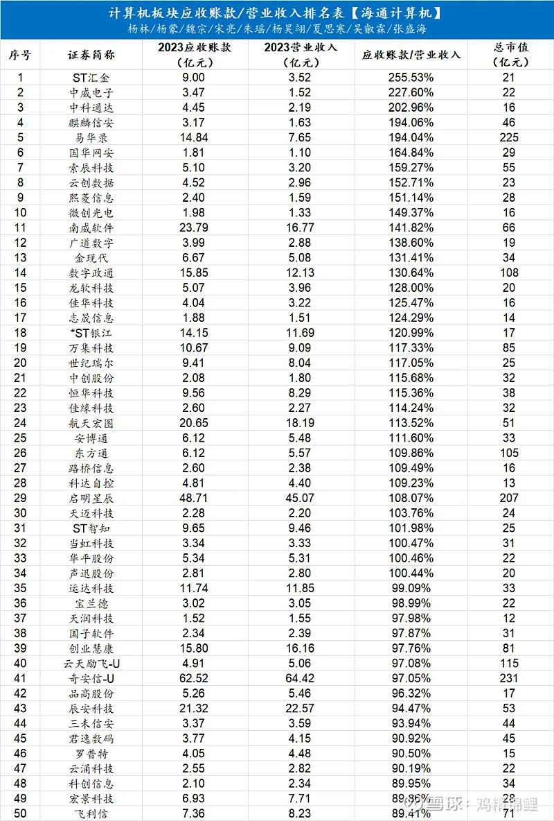 科技相关ETF上周领涨,机构看好AI主线明确丨ETF基金周报