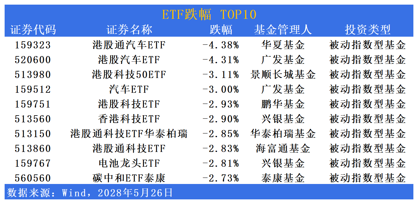 科技相关ETF上周领涨,机构看好AI主线明确丨ETF基金周报