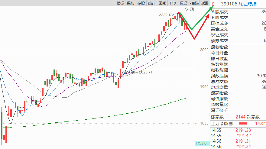 8月以来公告上市股票型ETF平均仓位25.05%