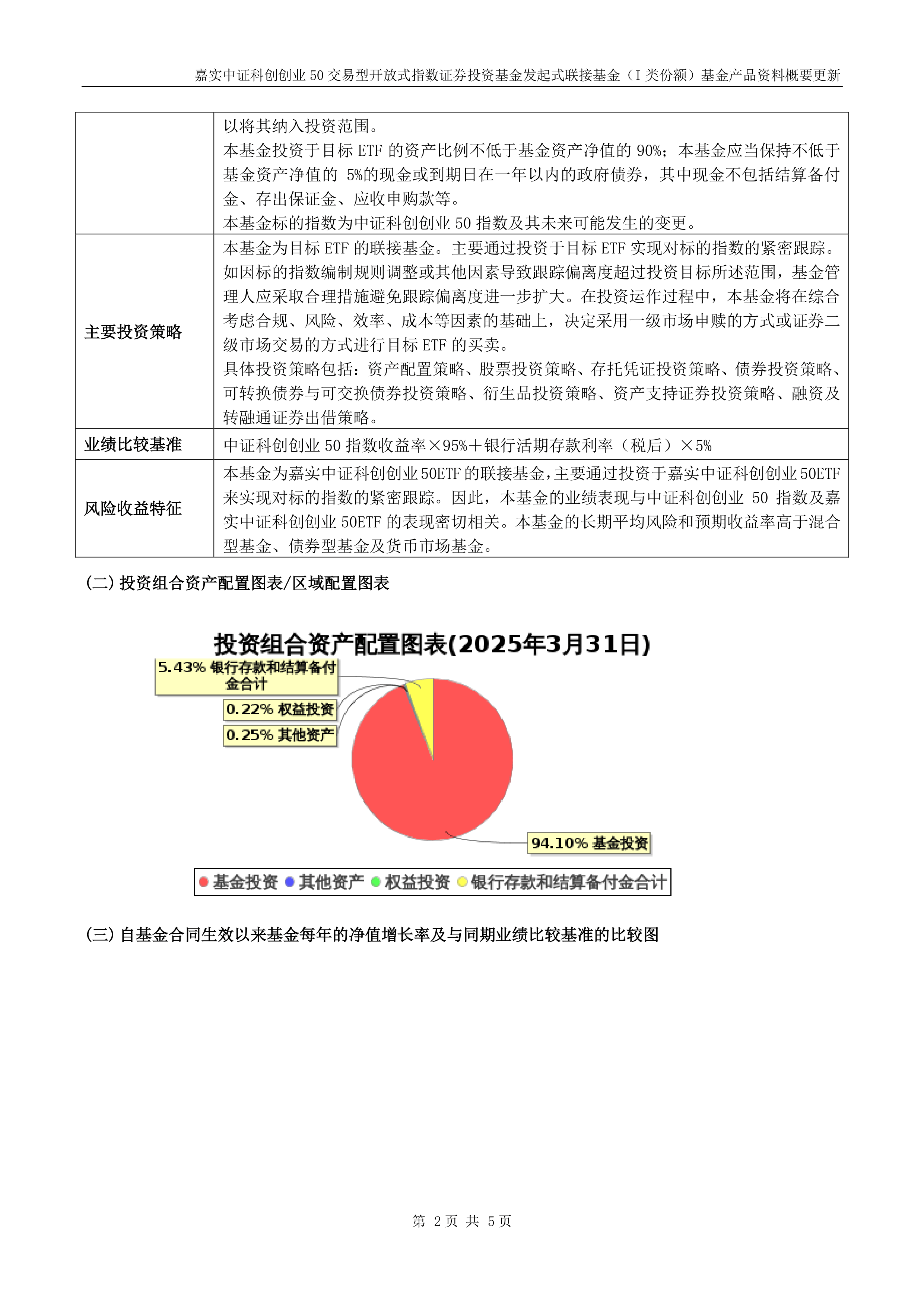 中证科创创业50指数ETF今日合计成交额15.95亿元,环比增加133.12%