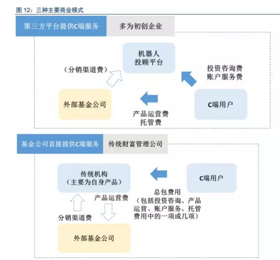 万得基金简梦雯:“投顾+ETF”有望成为财富管理新模式