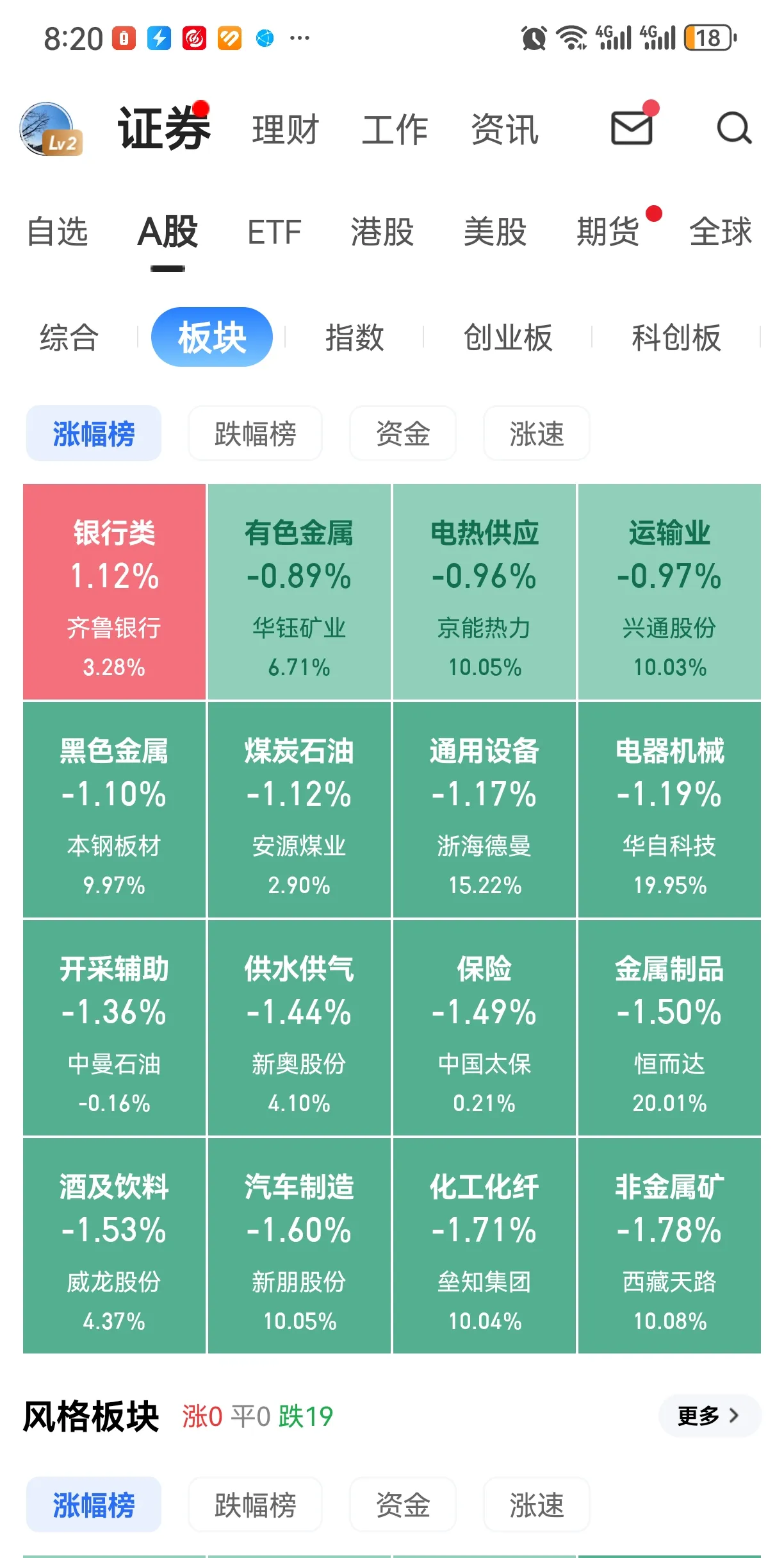 A股刷新多个纪录，诞生358只翻倍股，1883股跑输大盘