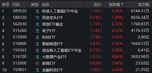 2025中国算力大会即将召开，云计算ETF沪港深（517390）盘中涨超1.6%，CPO龙头新易盛、中际旭创续创新高