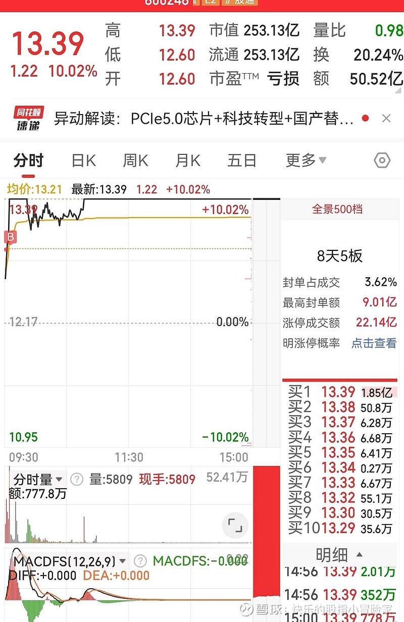 71岁董事长被拘留引股价跌停，万通发展回应：会考虑做市值管理