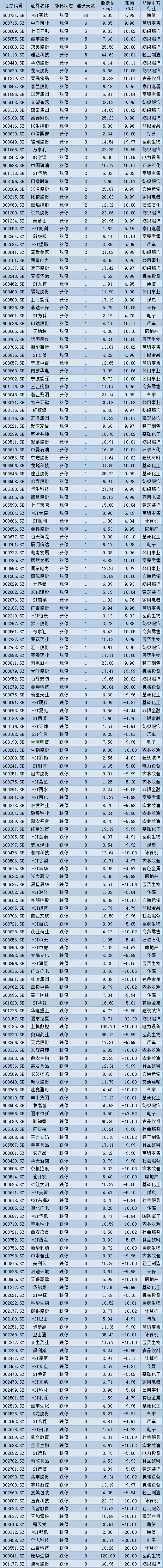 2.65亿资金抢筹中油资本，机构狂买电子城（名单）丨龙虎榜