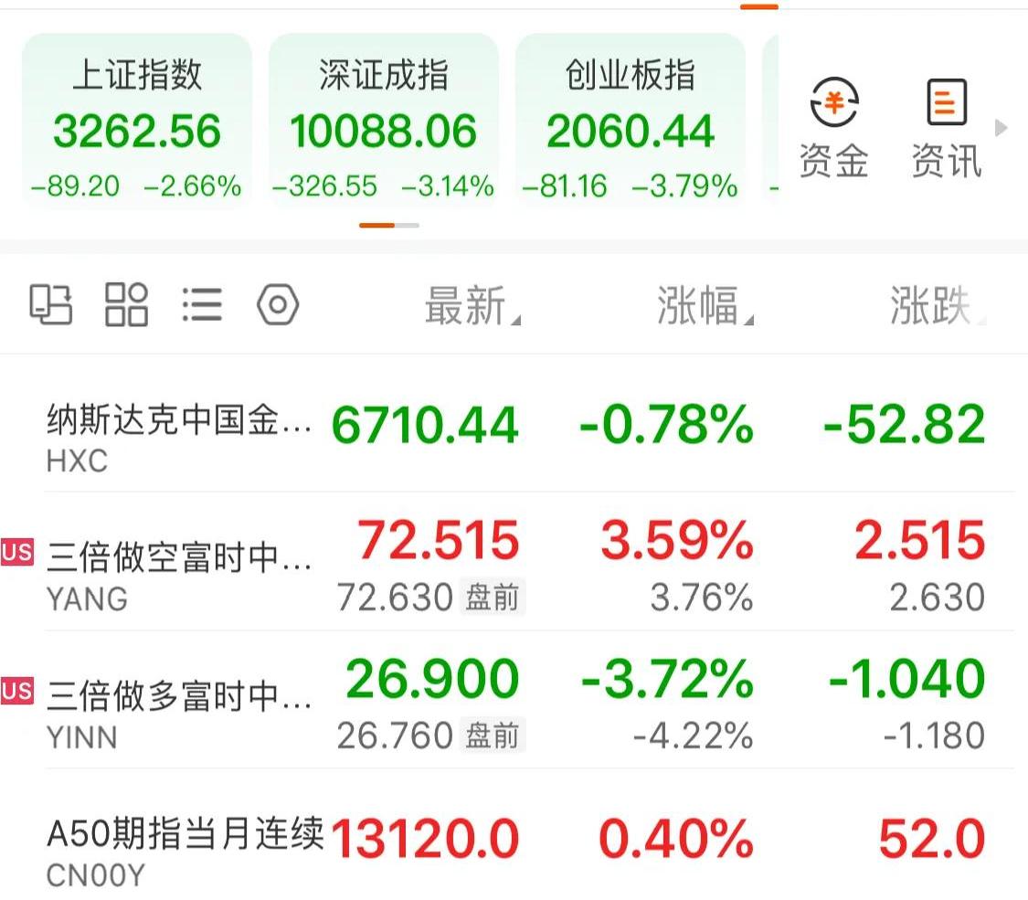 两市ETF融资余额减少55.87亿元