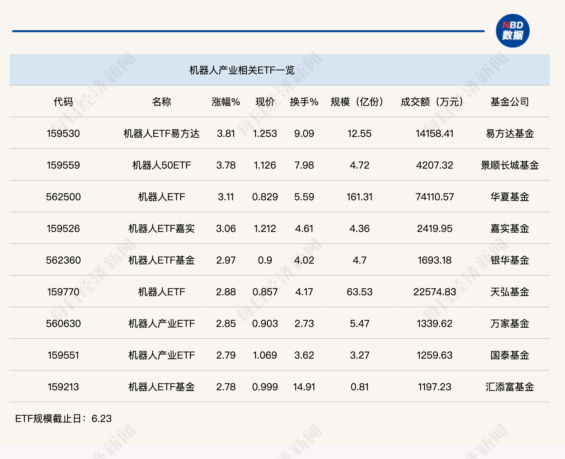 人形机器人销量有望持续增长，机器人ETF（562500）涨2.26%
