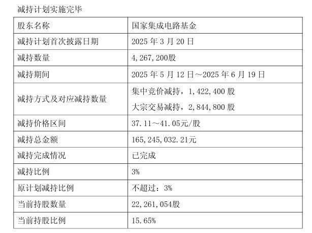 芯原股份筹划购买芯来智融股权；“寒王”预计今年营收50亿元至70亿元丨公告精选