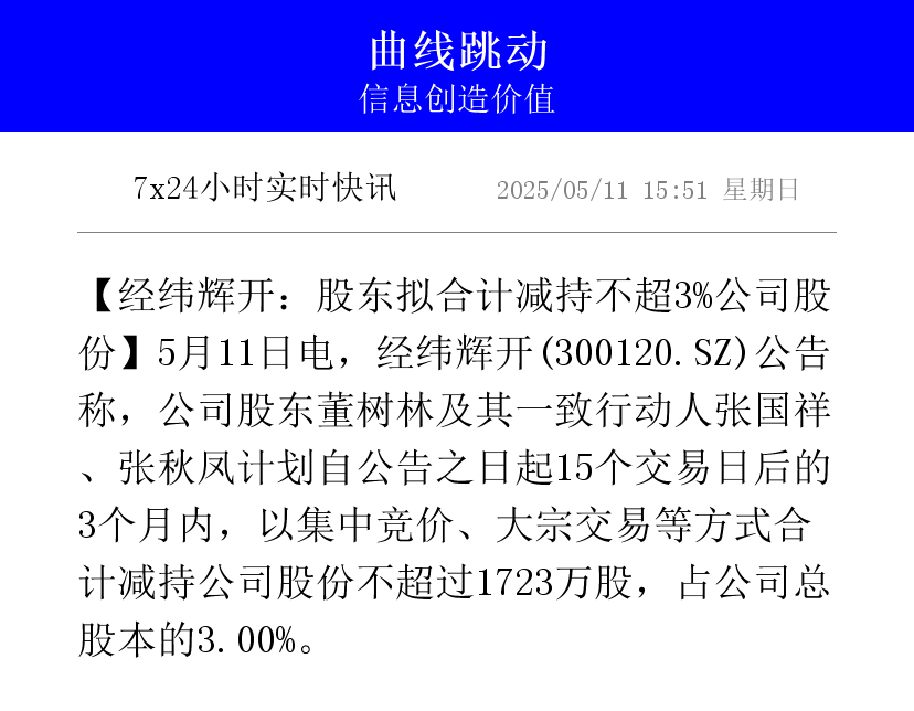 拟清仓上纬新材?金风科技回应:目前仍是持股5%的股东
