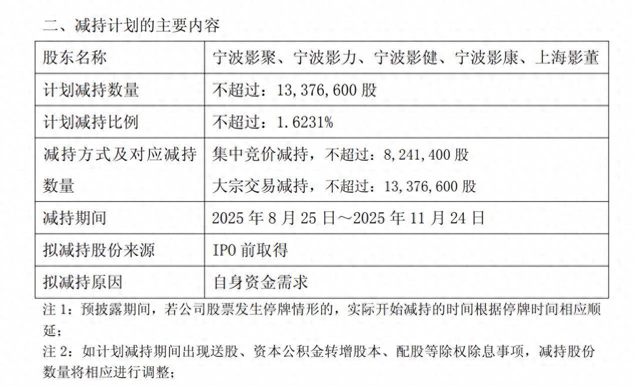 芯原股份筹划购买芯来智融股权；“寒王”预计今年营收50亿元至70亿元丨公告精选
