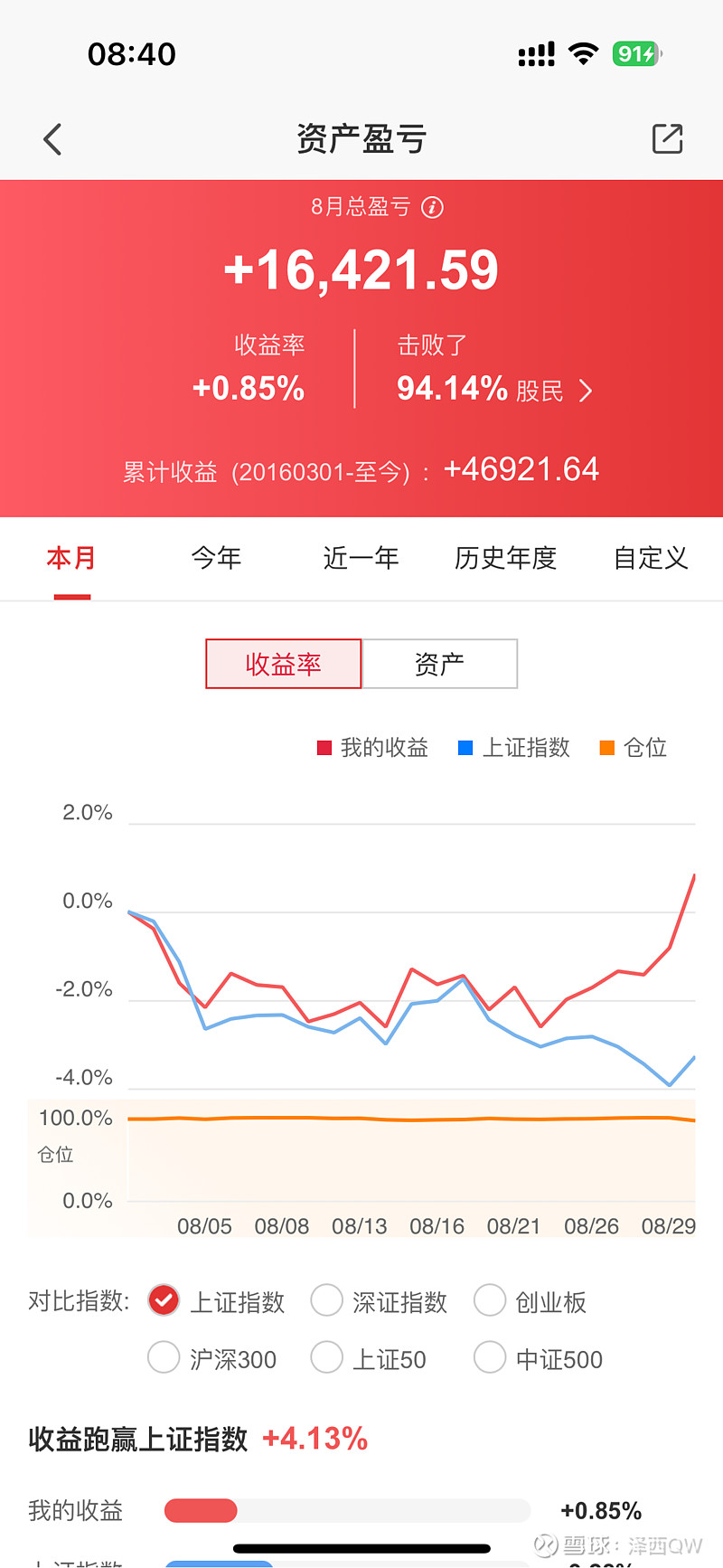 连续4日"吸金"超6亿，证券ETF（159841）上涨1%，机构：看好券商板块价值重估机会