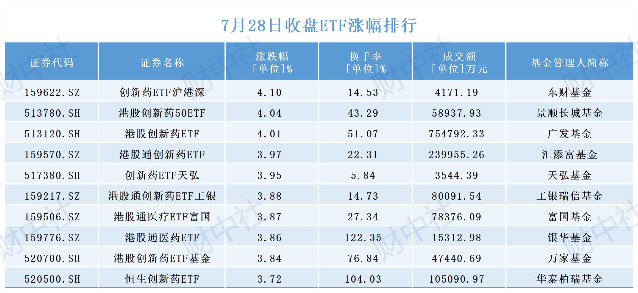 谁在推动算力狂飙？ETF压舱主动基金极致“抱团”