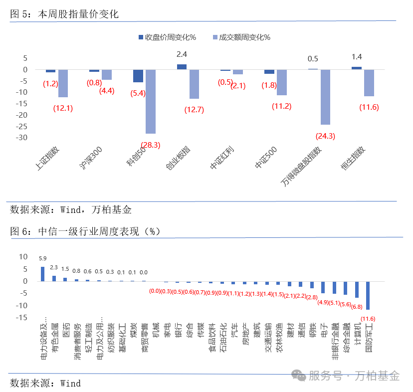 东方财富上周获融资资金买入超226亿元丨资金流向周报