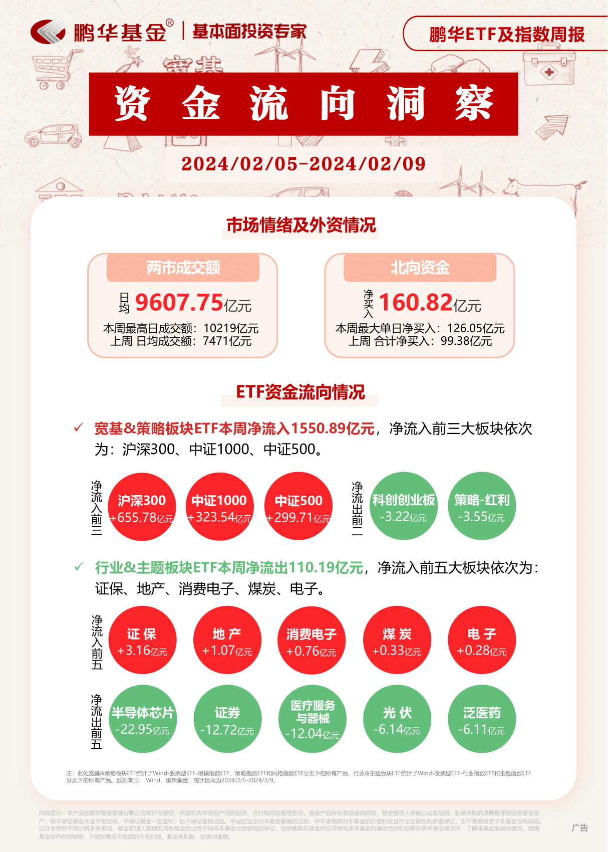 东方财富上周获融资资金买入超226亿元丨资金流向周报