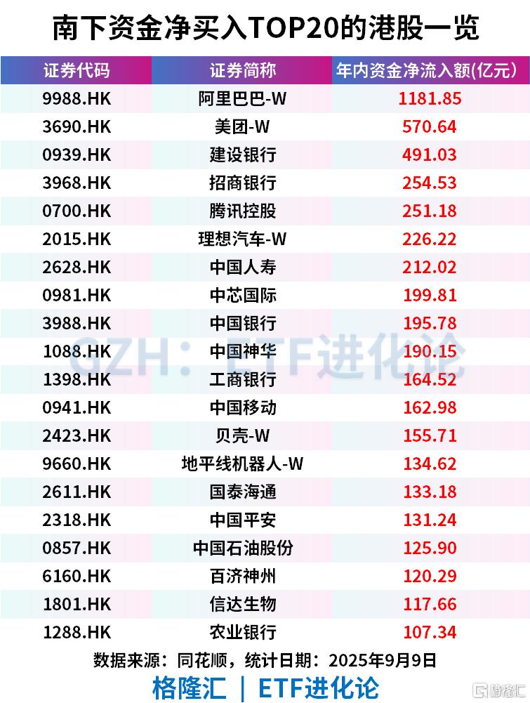 外资机构密集“扫货”优质潜力港股，港股消费ETF（159735）涨0.23%，美的集团涨超4%