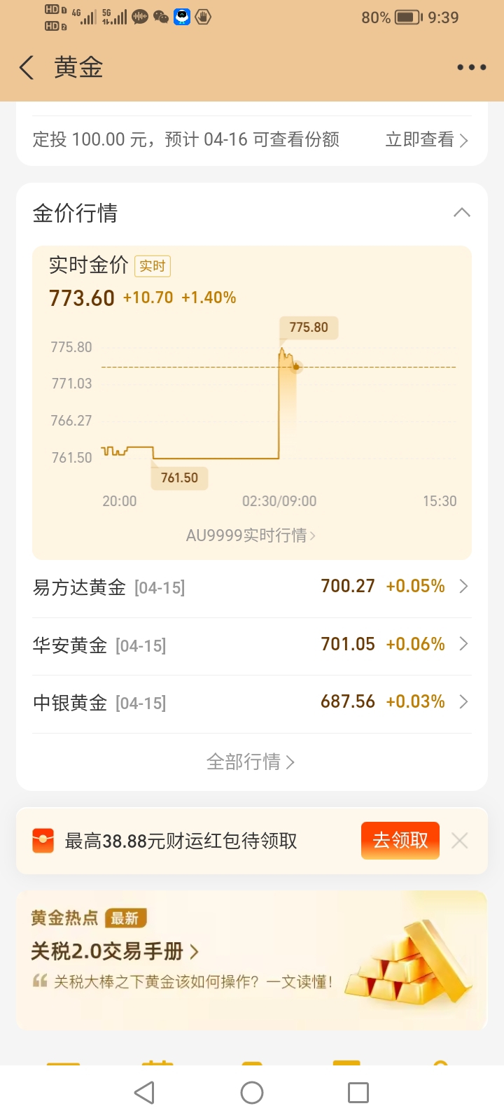 金价延续上行，COMEX黄金期货突破3570美元，黄金ETF华夏（518850）逆势走强