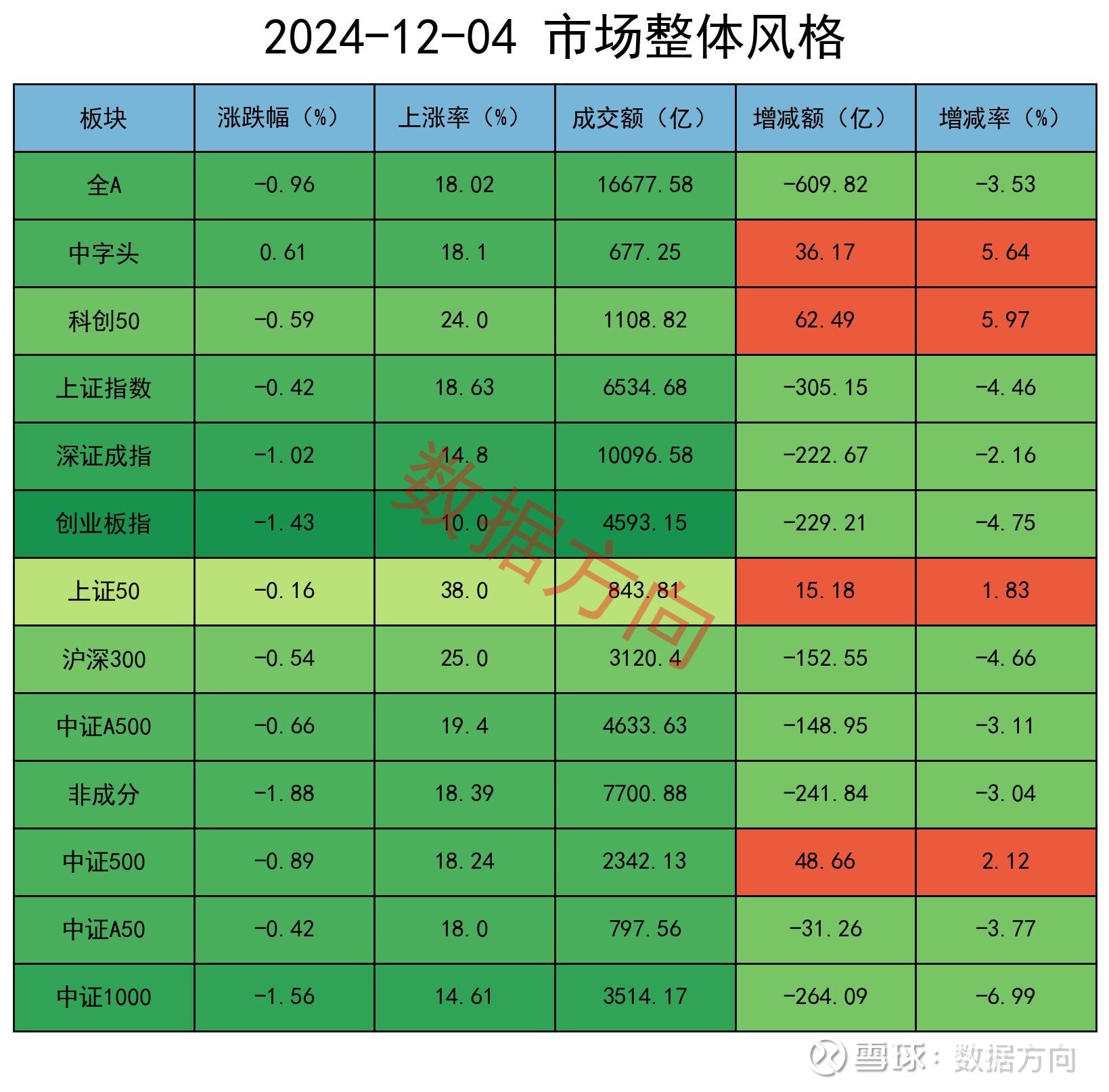 A股午评：沪指跌0.96%，黄金股延续强势