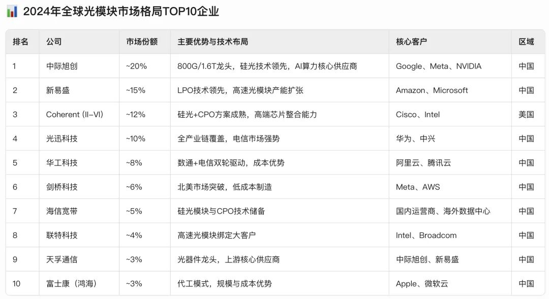 富时中国A50指数季度审核变更，纳入新易盛、中际旭创等丨盘前情报