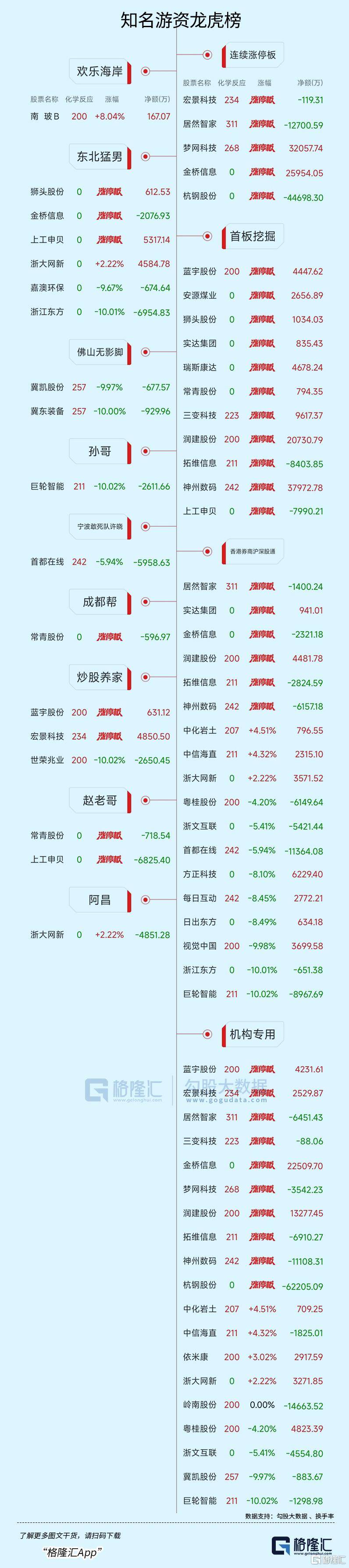 8.04亿资金抢筹新易盛,机构狂买天孚通信(名单)丨龙虎榜