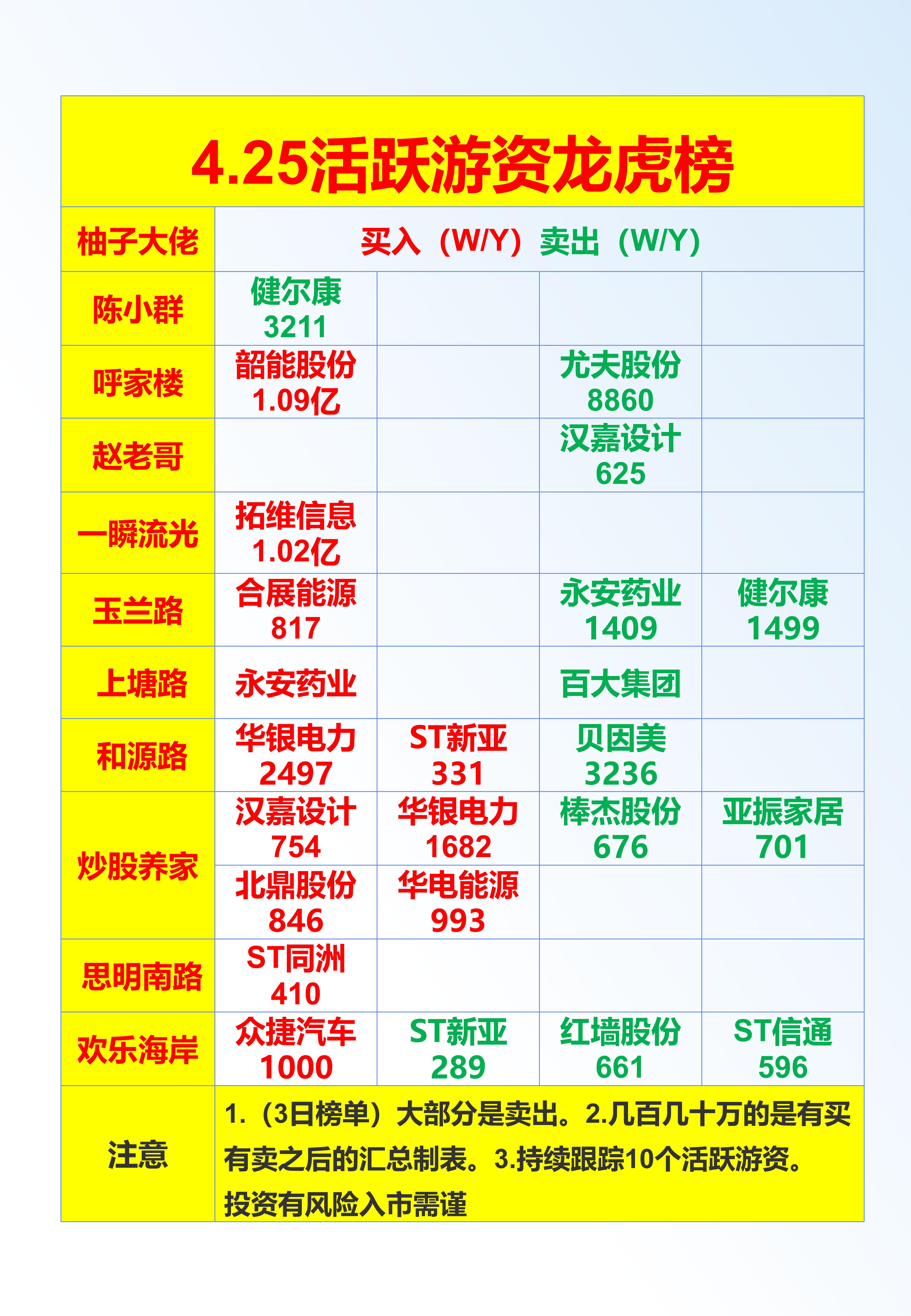 8.04亿资金抢筹新易盛,机构狂买天孚通信(名单)丨龙虎榜