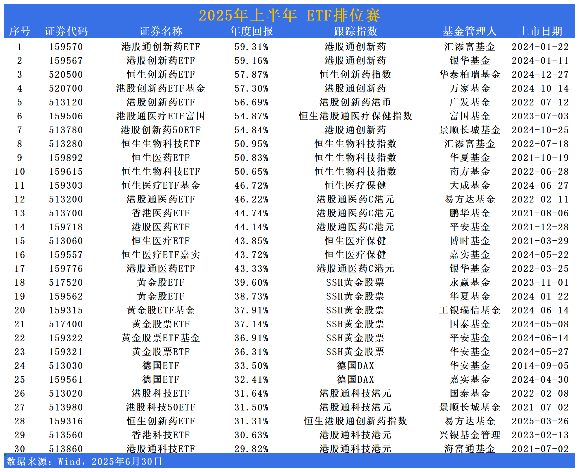 资金逆市“加仓”,港股通科技ETF(513860)昨日获净申购3.54亿份,最新规模突破40亿元创新高