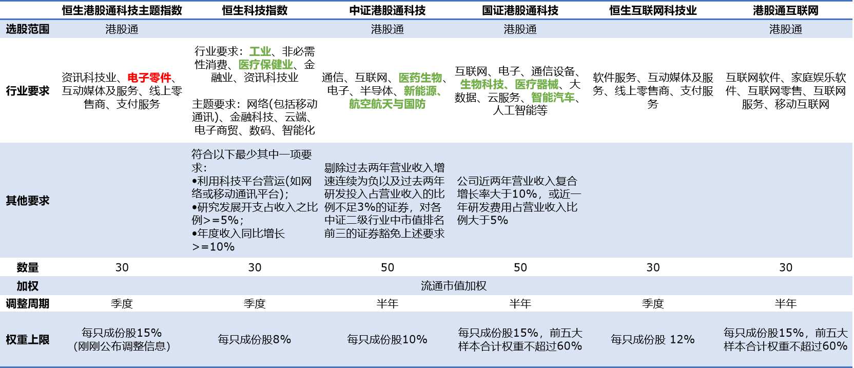 港股通科技ETF（513860）近10日“吸金”超5亿，基金经理：港股科技反映中国AI产业升级趋势