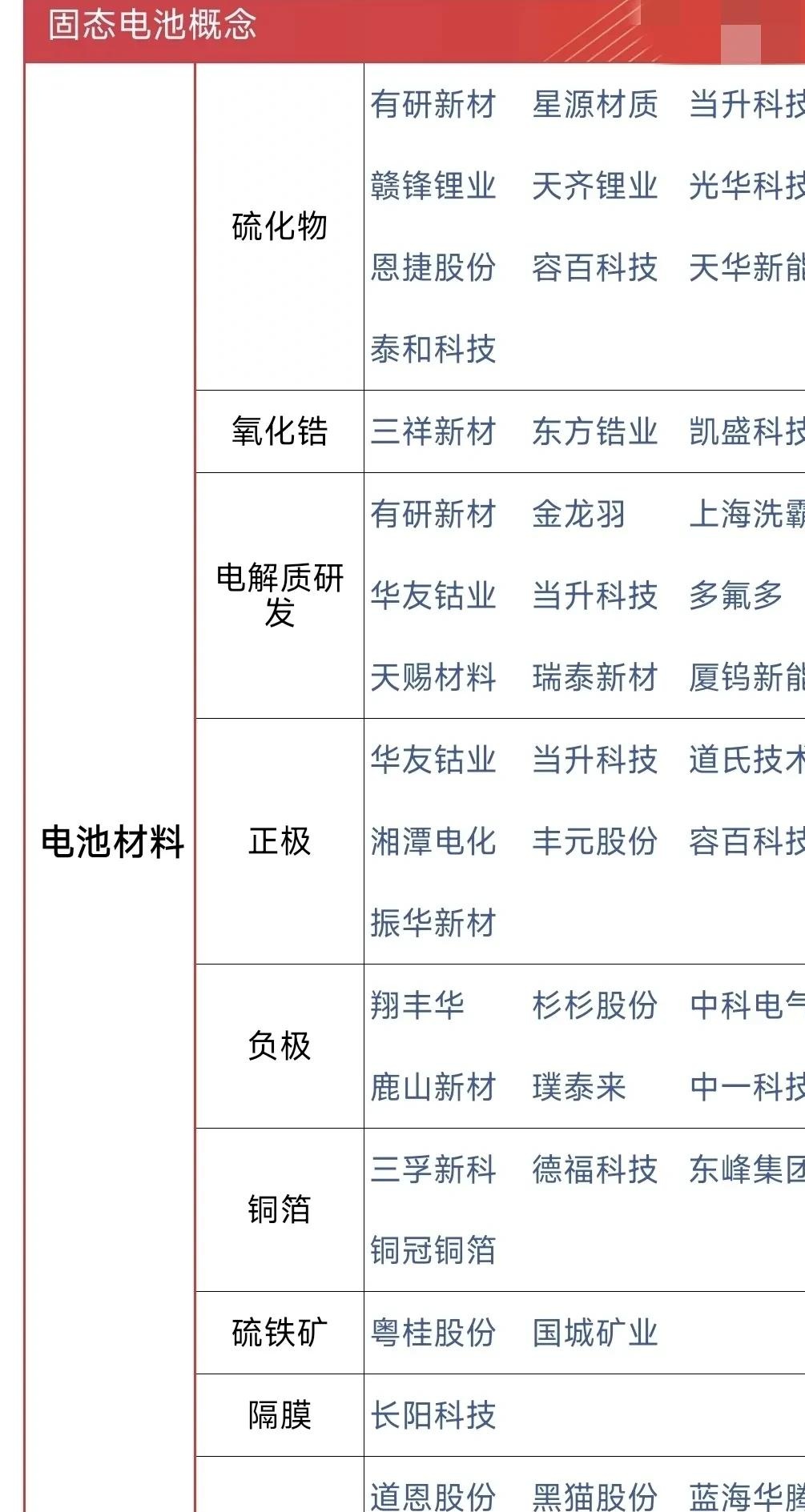固态电池概念股走强，电池ETF嘉实、锂电池ETF、储能电池ETF、电池50ETF上涨