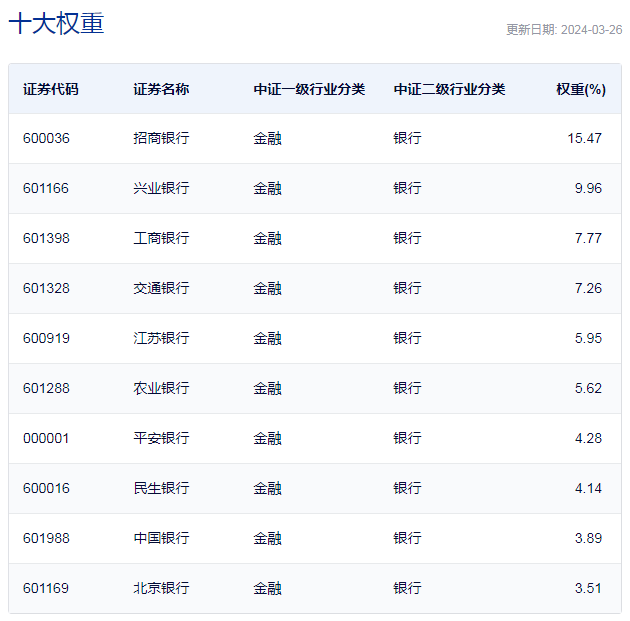 公募基金销售费用管理规定征求意见，券商ETF（159842）近10日累计“吸金”超14亿，机构：重申看好券商板块机会