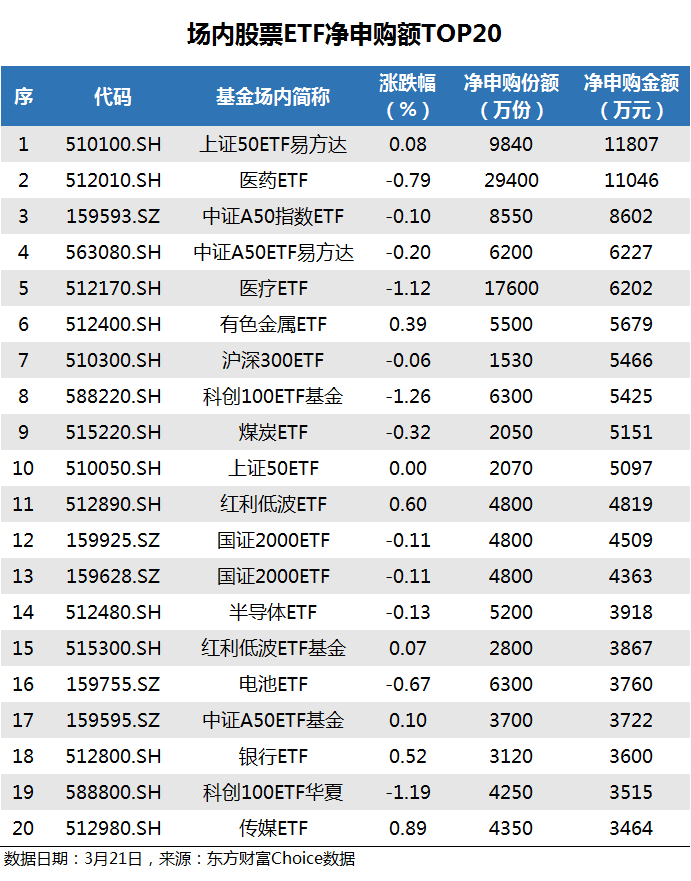 ETF资金冲进新赛道！