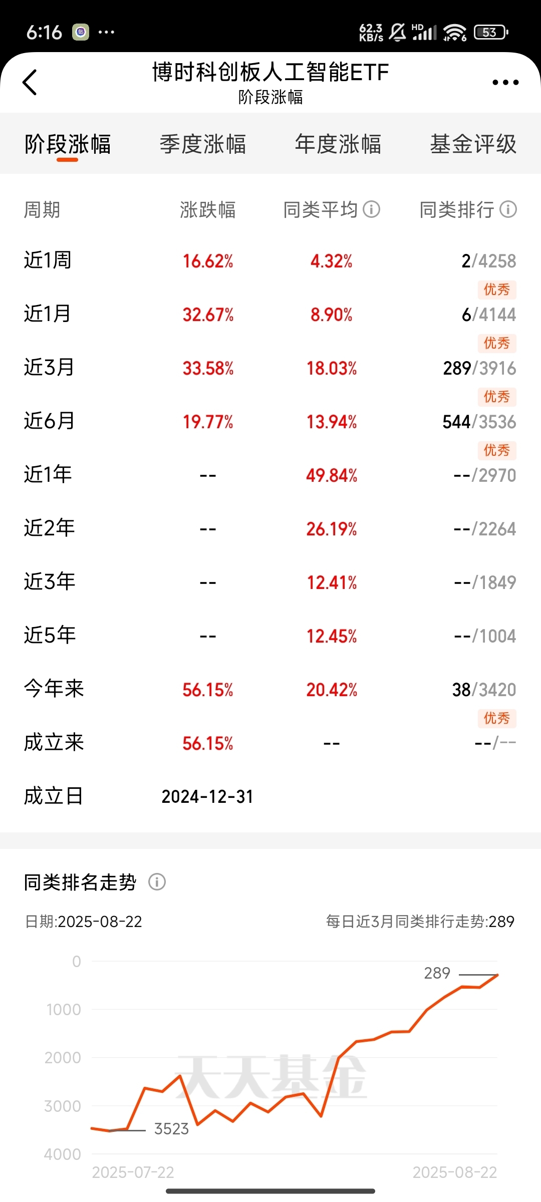 人工智能立法正推进，科创板人工智能ETF（588930）飘红，机构：AI领域进入基本面兑现阶段