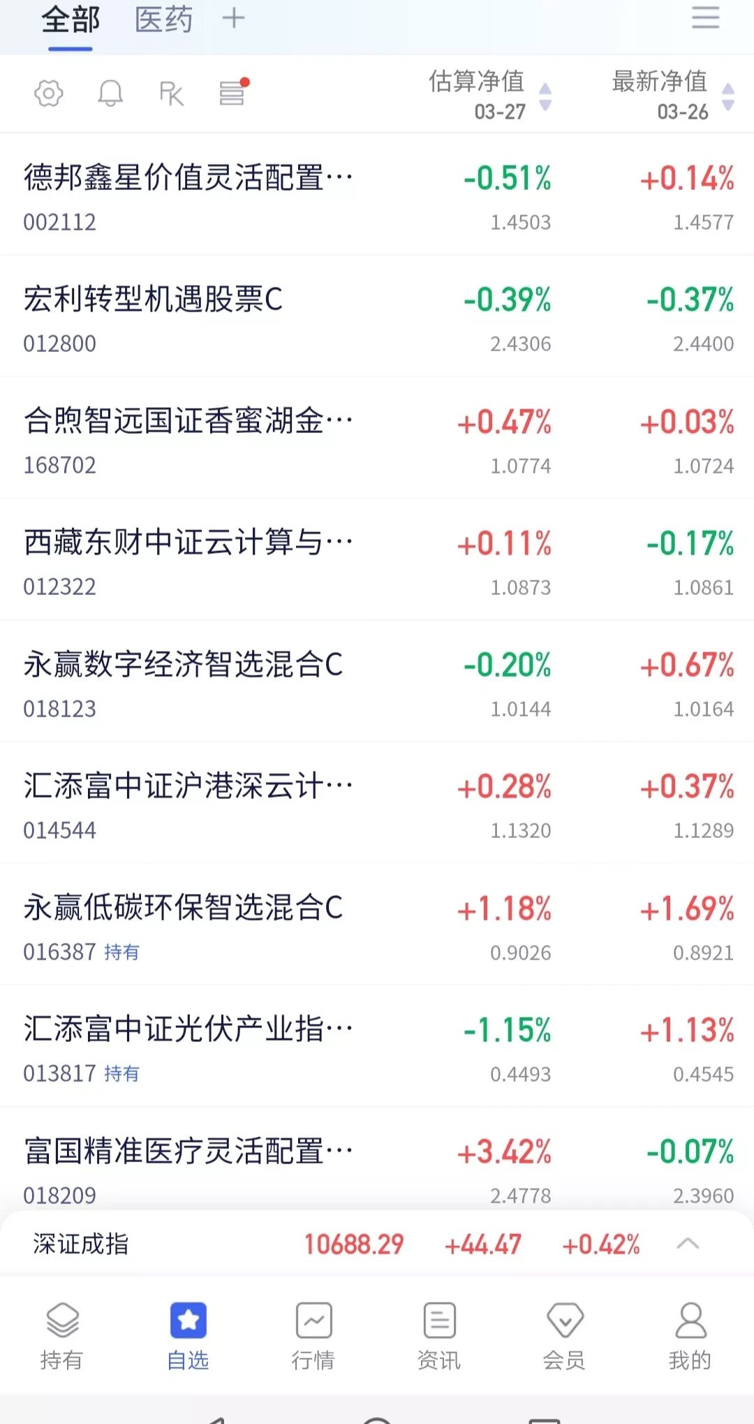 中际旭创上周获融资资金买入超274亿元丨资金流向周报