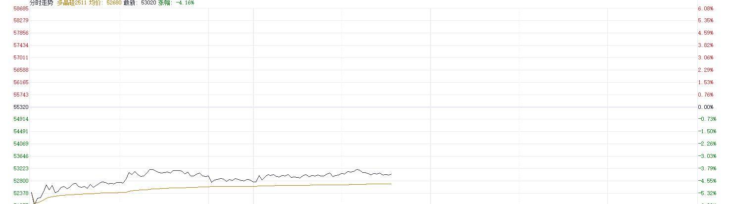 宁德时代锂矿复产消息致锂价大跌,专家:短期在7万/吨上下震荡