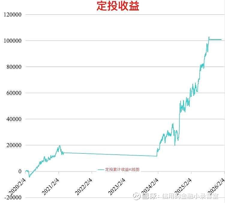 金价小幅回落，有色金属ETF基金（516650）盘中翻红