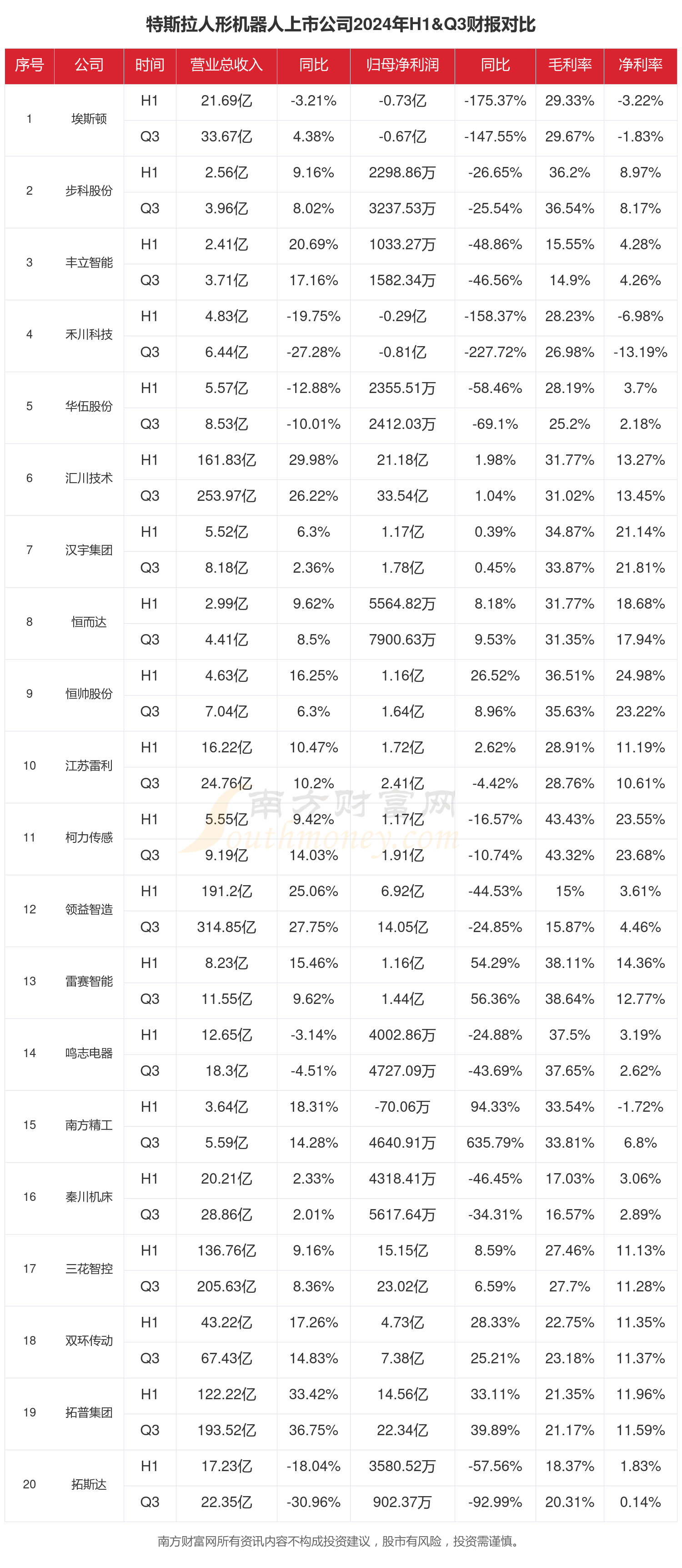 特斯拉Optimus V3量产渐近,机器人ETF(159770)涨超2%,机构:四季度机器人有望迎来板块级行情