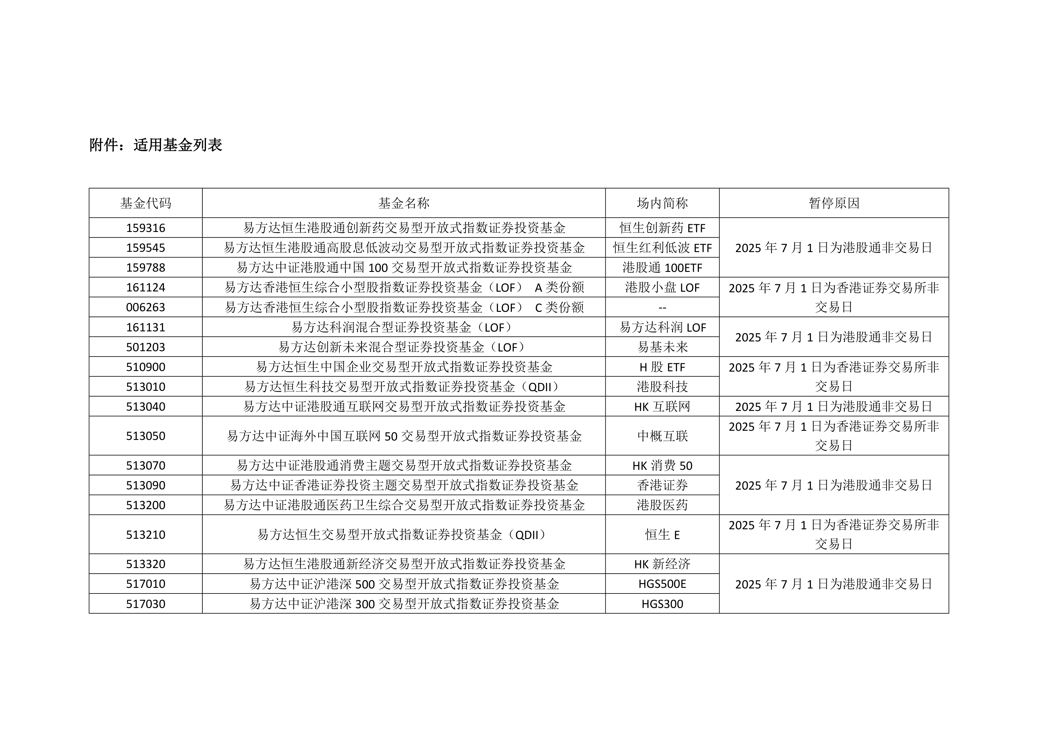 冲击5连阳，港股通央企红利ETF天弘（159281）换手率超19%，盘中价格续创上市以来新高