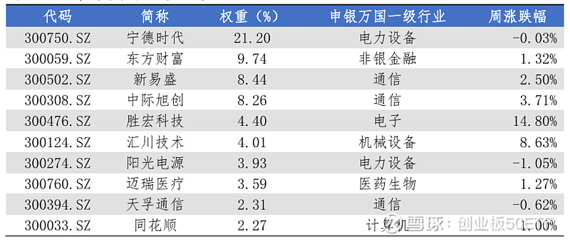 创业板指大涨超5%再创年内新高,全市场规模最大的创业板50ETF(159949)今日涨6%