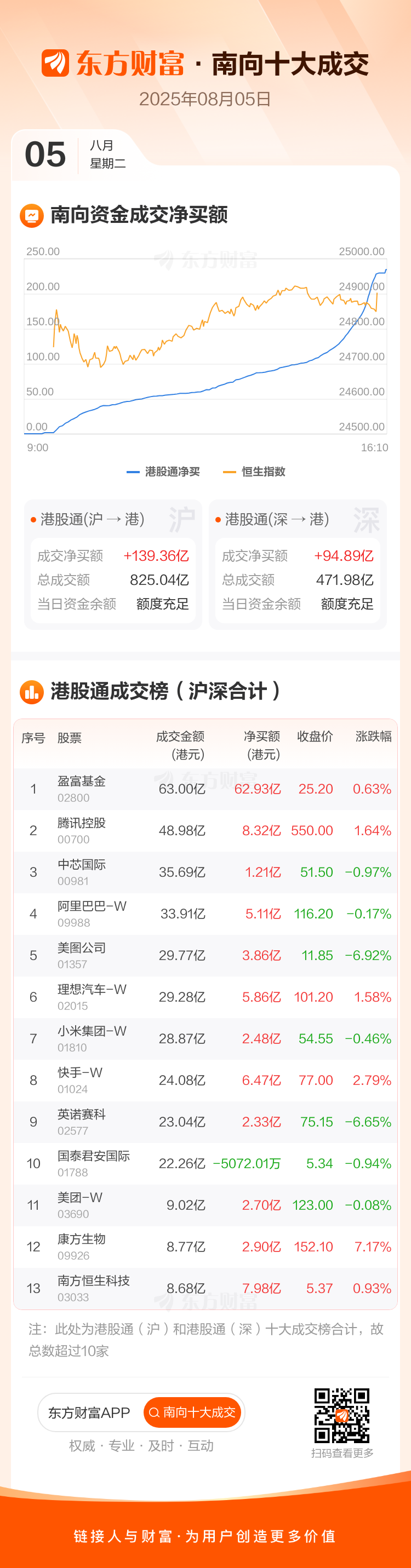 6.87亿资金抢筹立讯精密，机构狂买东山精密丨龙虎榜
