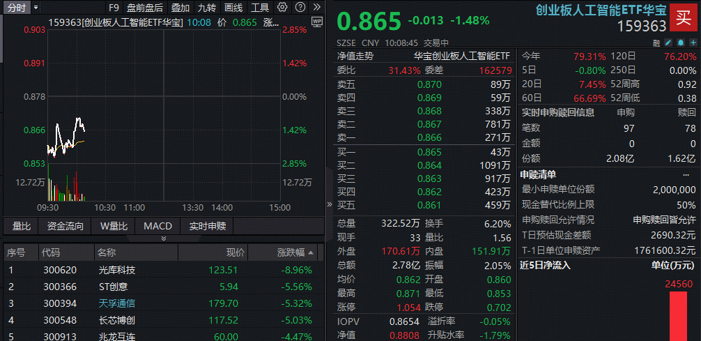 创业板ETF天弘（159977）下周一份额“一拆二”，机构建议下半年继续关注AI上游等主线