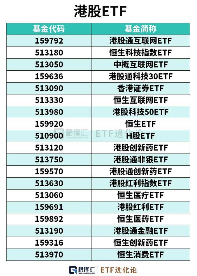 11只ETF公告上市，最高仓位69.33%